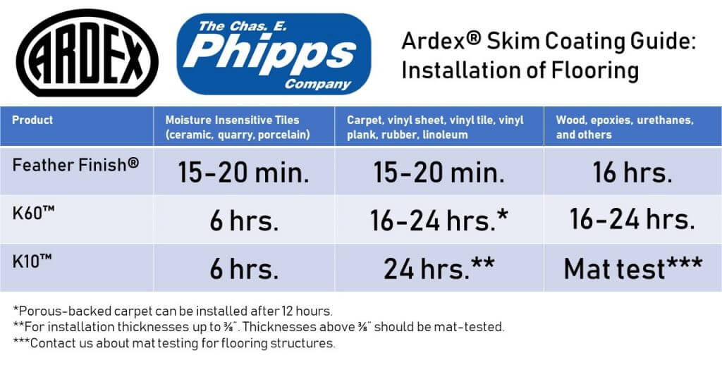 How do you know which Ardex skim coating is right for your job? Let's compare the time required before you can install flooring.