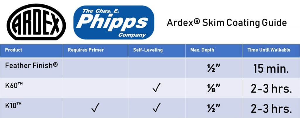 Ardex Feather Finish, K60 and K10 are each great skim coats in their own right. Here's how we compare them.